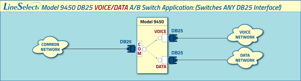 Model 5505 8-Channel RJ45 Cat5e Data Pass / Off-Line Video Conference Room Keylock Switch 